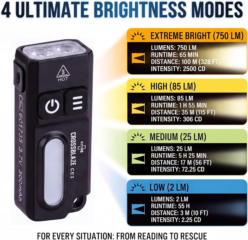 CE3 Rechargeable Keychain Flashlight, 750 Lumens Mini EDC Flashlight with RGB Side Light, Magnetic Base, Pocket Clip and USB-C Charging, Compact Work Light for Camping and Emergency