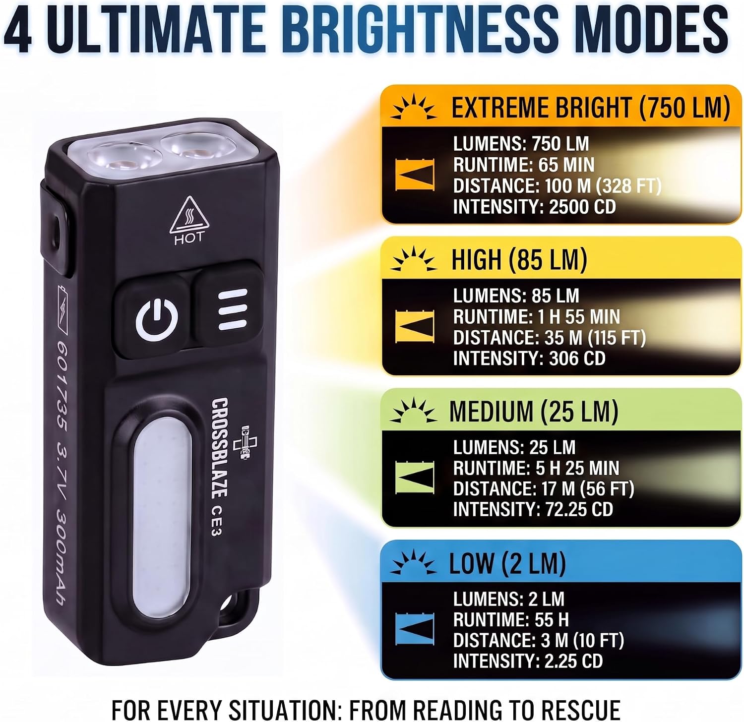 CE3 Rechargeable Keychain Flashlight, 750 Lumens Mini EDC Flashlight with RGB Side Light, Magnetic Base, Pocket Clip and USB-C Charging, Compact Work Light for Camping and Emergency