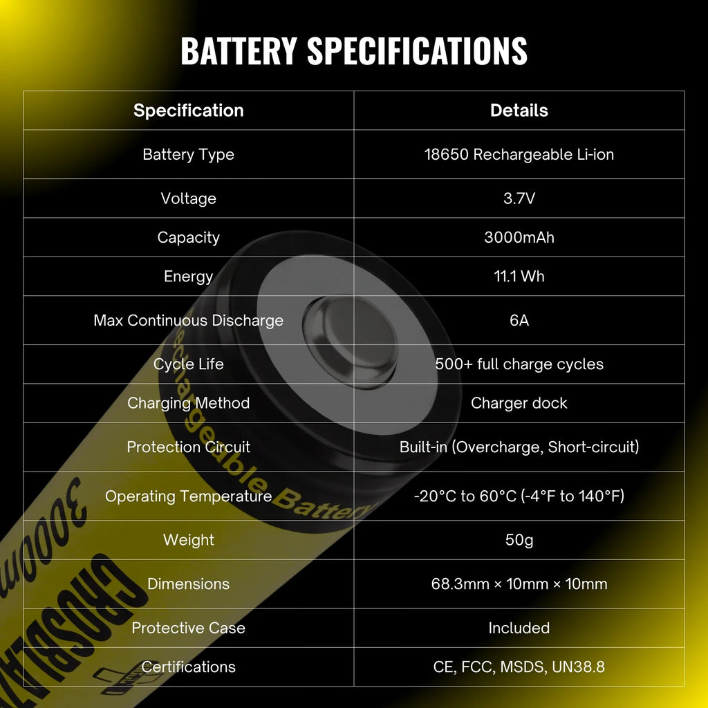 CroosBlaze® 18650 Rechargeable Battery 3000mAh - 2PCS