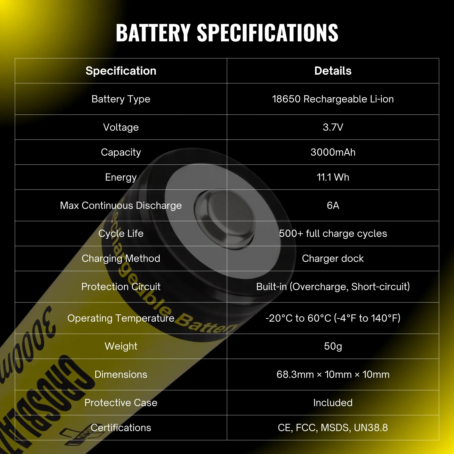 CroosBlaze® 18650 Rechargeable Battery 3000mAh - 2PCS